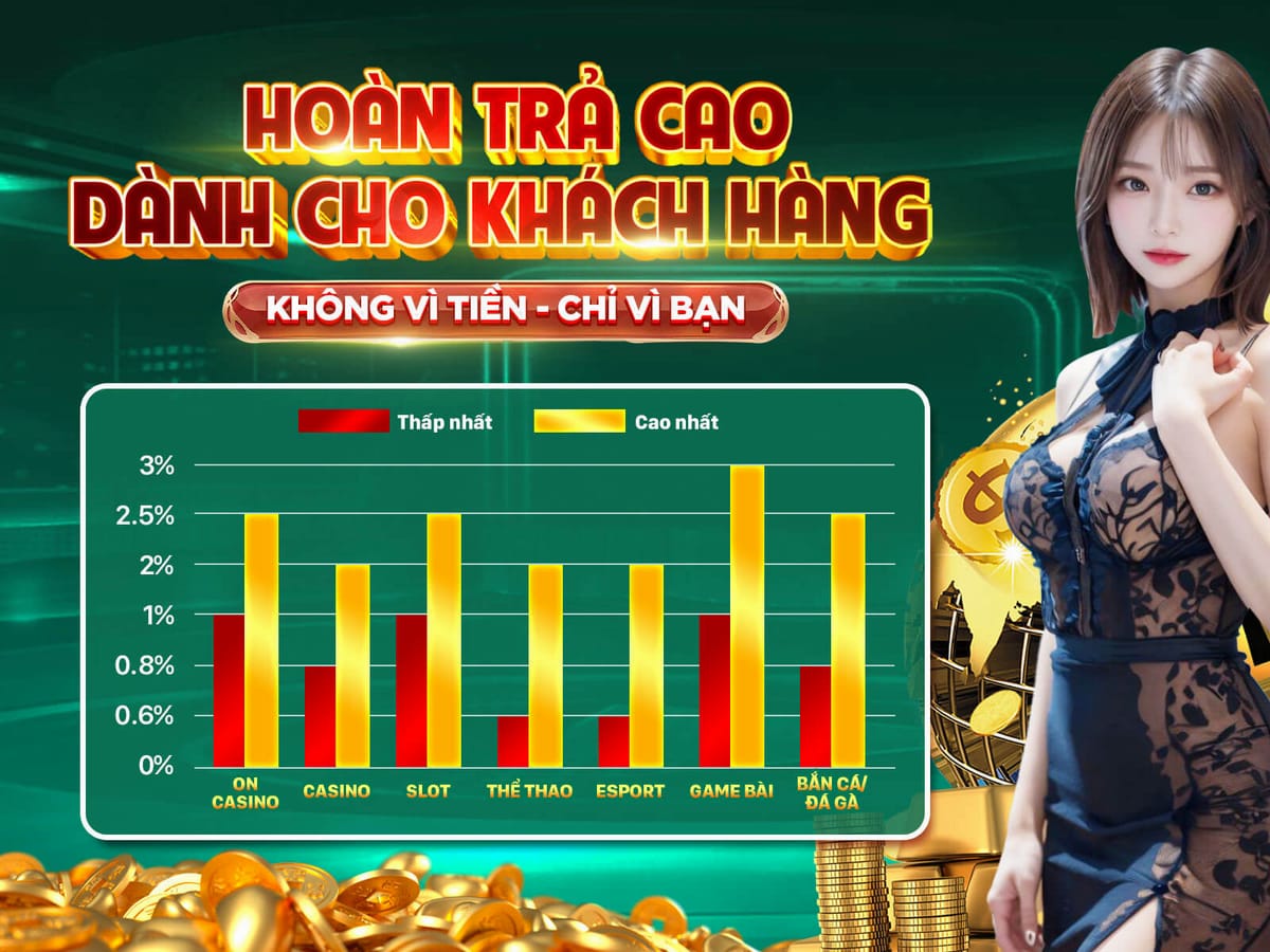 Thưởng Nạp Lại Cuối Tuần Tặng Thêm 20%